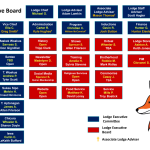 2026 Muscogee Lodge Org Chart