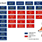 2026 Muscogee Lodge Org Chart